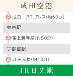 成田空港から東北新幹線で