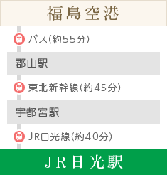 福島空港から東北新幹線で