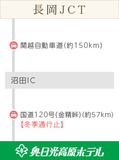 長岡JCTから金精峠経由で